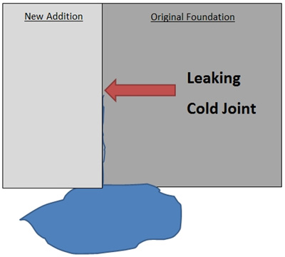 Concrete Cold Joint Leak Repair