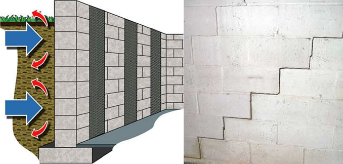 A1 Foundation Crack Repair - Block Wall